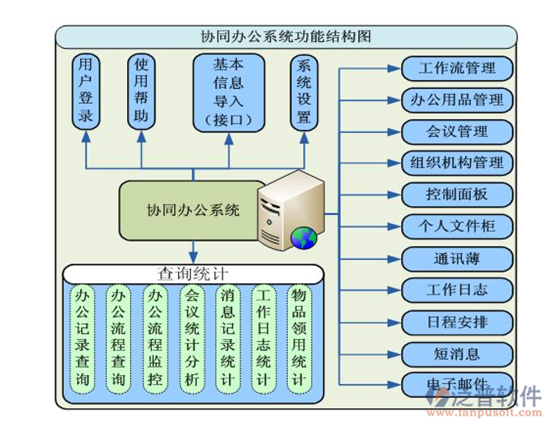 智能升级引领企业变革——软件定制开发前景分析