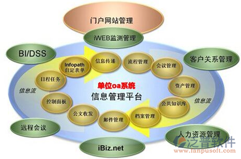 企业如何选择合适的进销存系统开发方案？