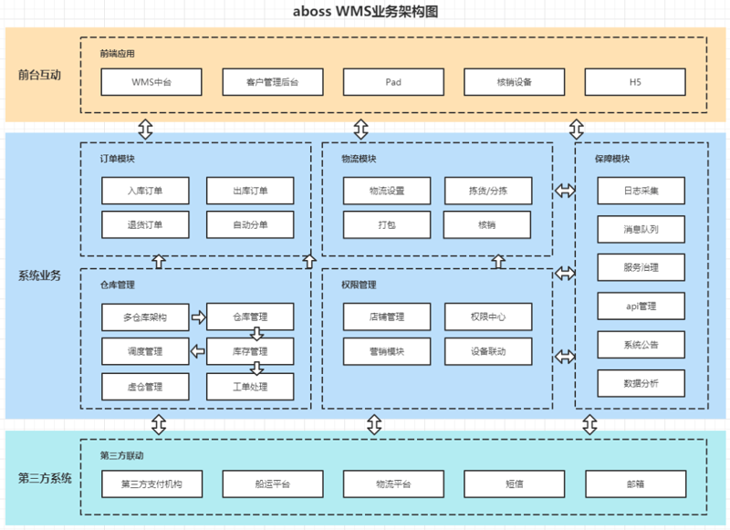 OA办公系统定制：企业智慧的导航灯塔