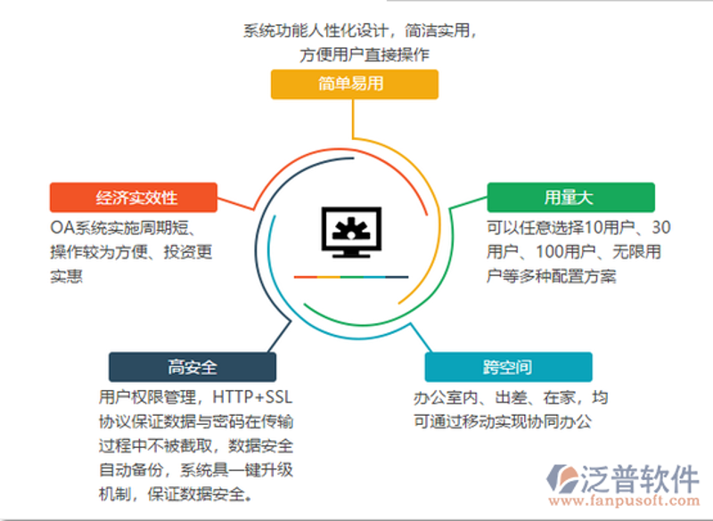 挖掘CRM客户管理系统的独特魅力