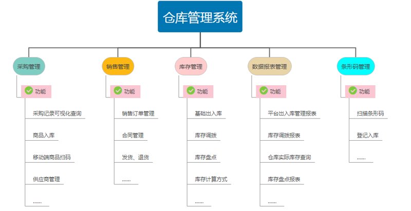 OA办公系统定制：企业信息化建设的新引擎