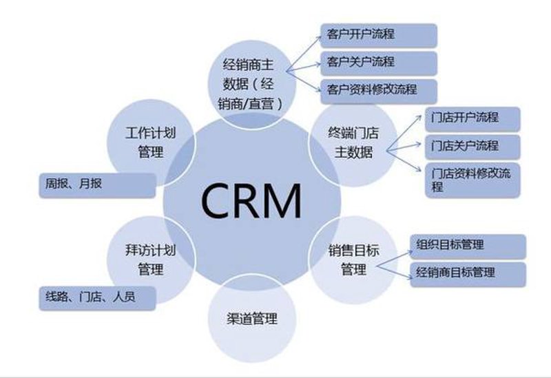 OA办公系统定制：企业的秘密武器