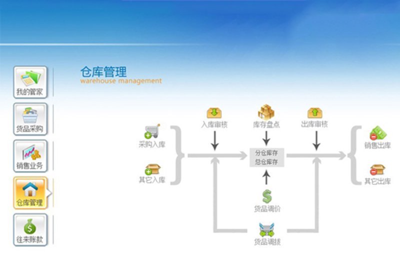 如何选择最适合的进销存系统开发方案？
