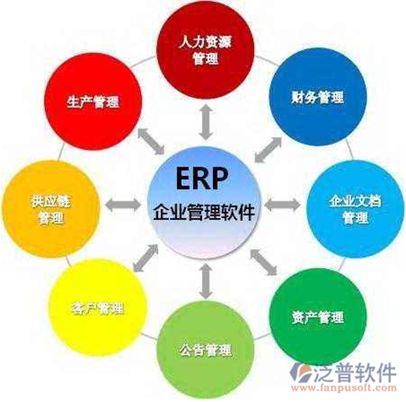 ERP系统开发：推动企业高效运转的新引擎