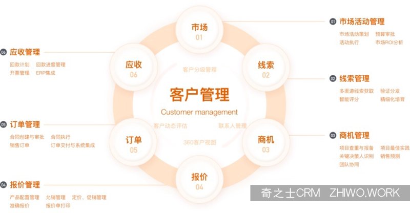 CRM客户管理系统，助力企业高效经营的钥匙