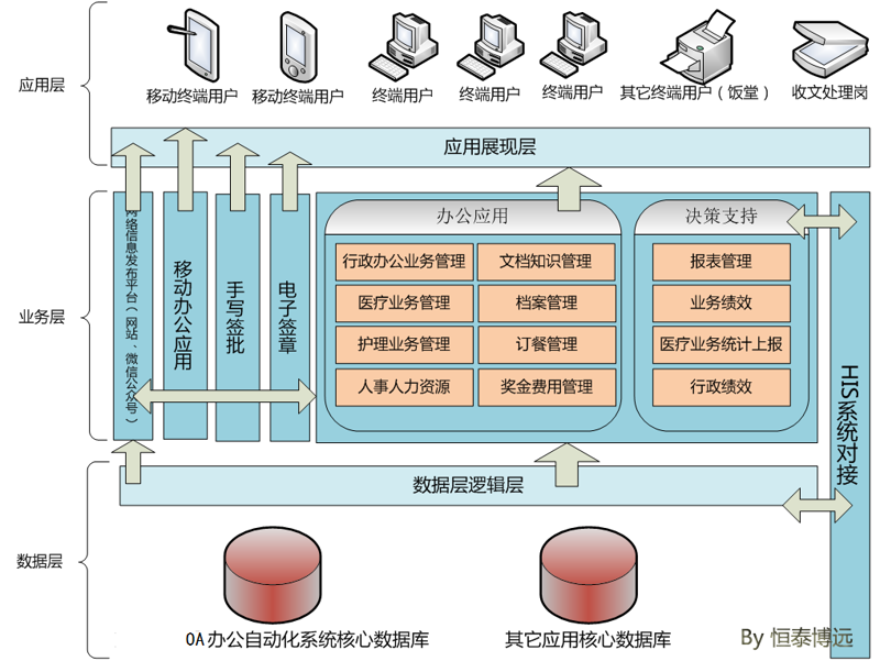 企业软件定制开发：适应数字化时代的智能助手