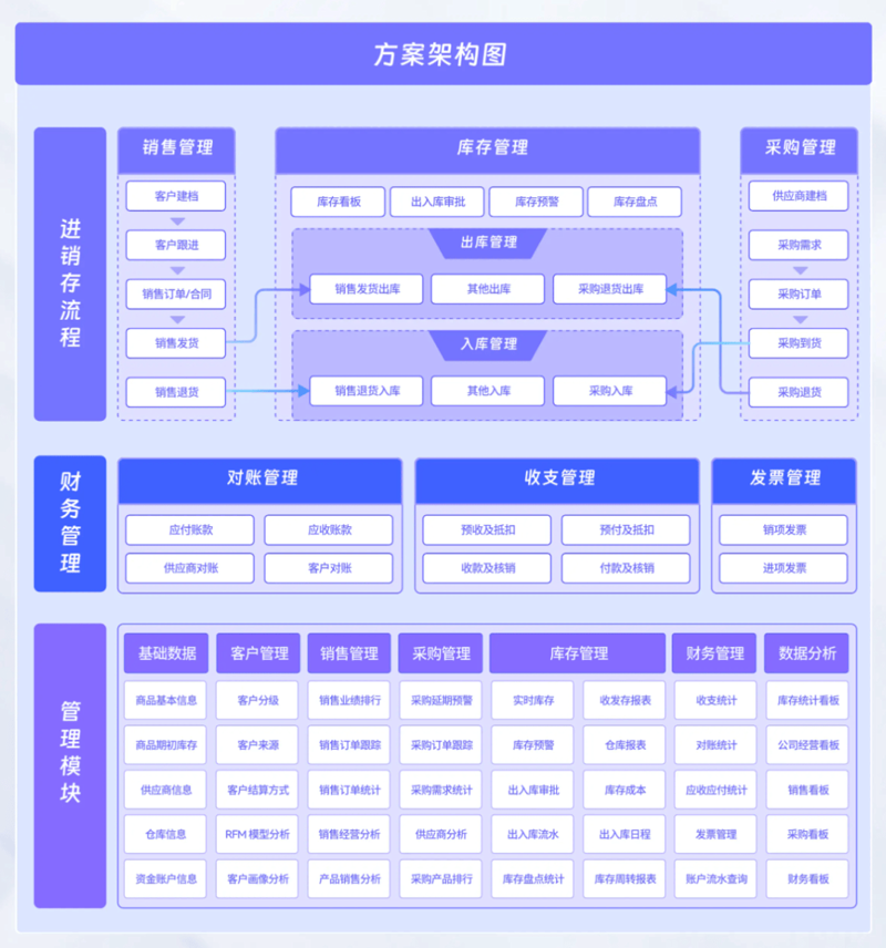WMS系统